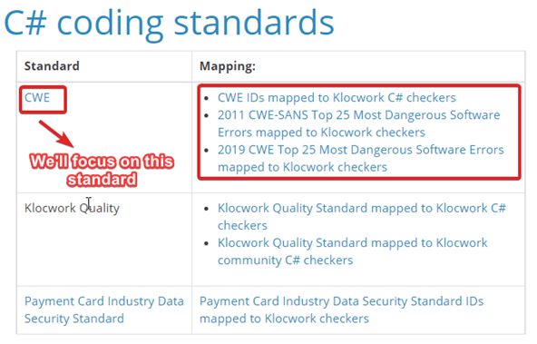 klocwork-csharp-coding-standards